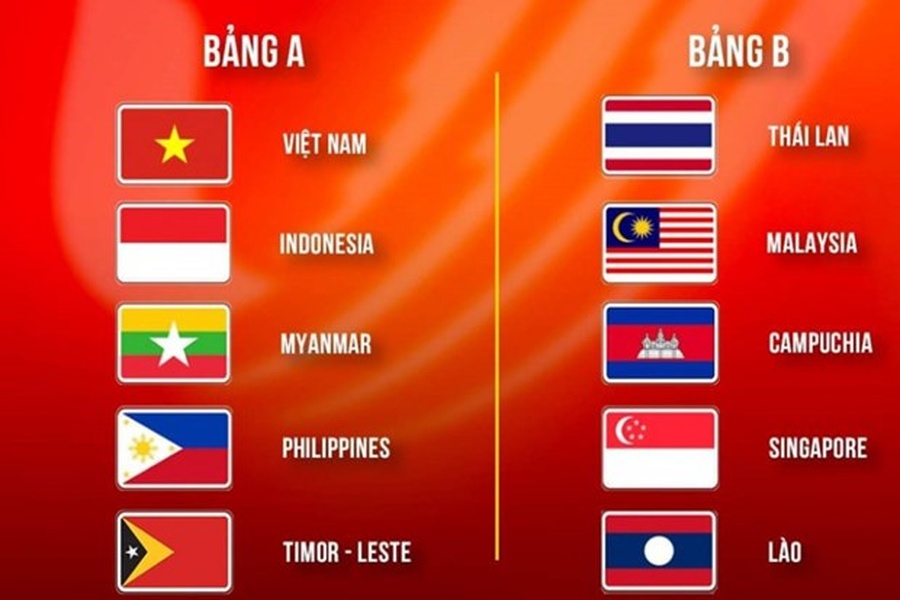 Groups A and B of the men's football competition at SEA Games 31 in Vietnam next month. © Vietnam Football Federation