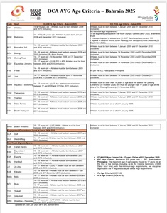 Bahrain AYG technical committee announce age criteria for 24 sports