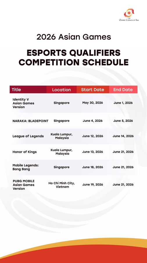 Asian Games Esports qualifiers are underway