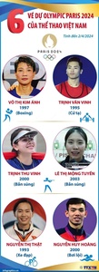 Six Vietnamese athletes have won tickets to Paris 2024