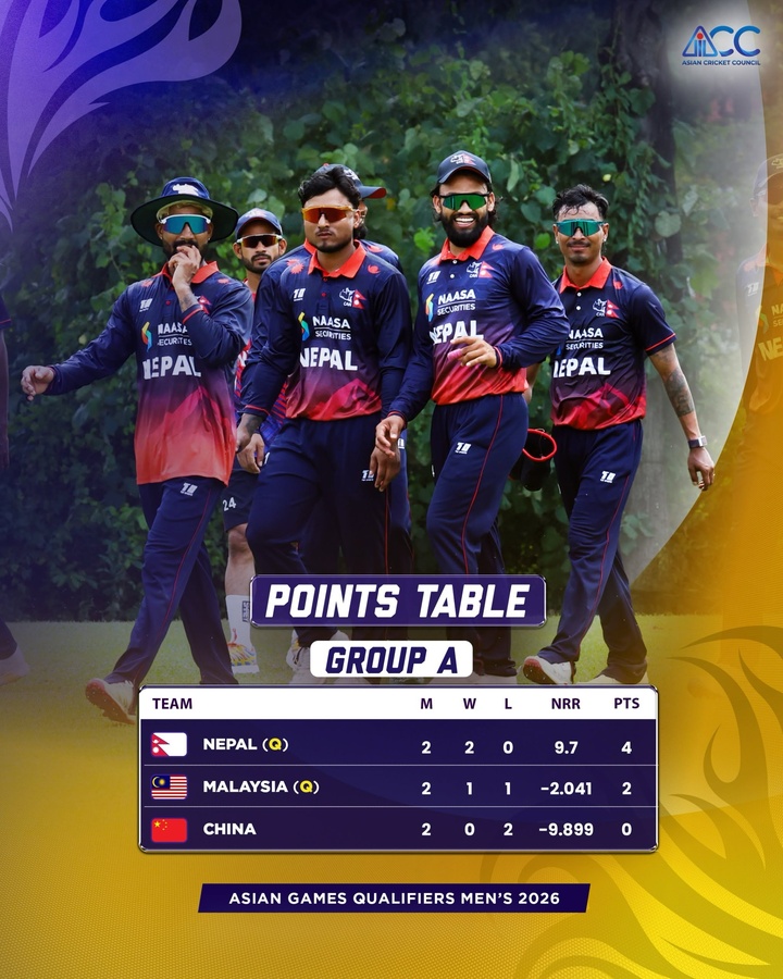 © Asian Cricket Council