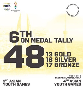 IOA confers cash awards as President PT Usha praises performance of young athletes at Bahrain AYG
