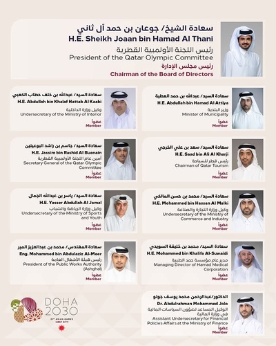 QOC President Sheikh Joaan chairs Board of Directors of Doha 2030 Organising Committee