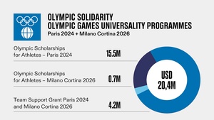 IOC highlights Asian athlete in Olympic Solidarity annual report