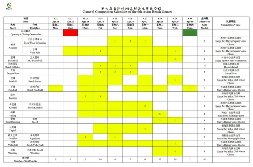SABGOC announces competition schedule with 62 gold medals at Sanya 2026