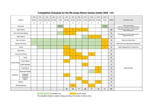 Opening day offers most gold medals at Harbin Asian Winter Games