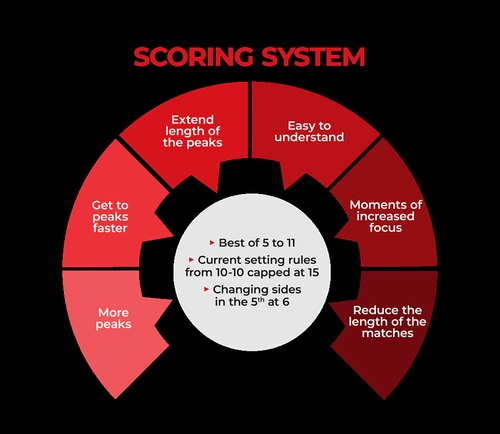 Indonesia and Maldives propose badminton scoring system change – 5 games to 11 points