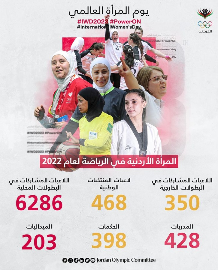 Jordan Olympic Committee’s special tribute.