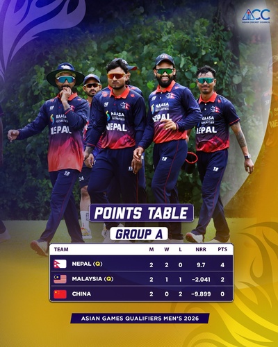 Nepal, Malaysia, Hong Kong China and Oman qualify for men’s cricket at 20th Asian Games