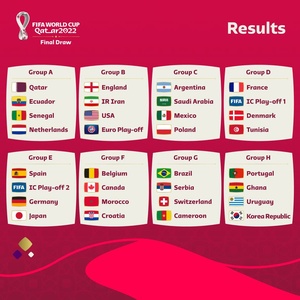Asian teams learn their group opponents for FIFA World Cup Qatar 2022