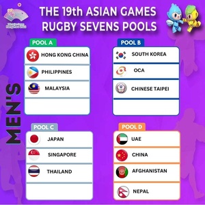 Sri Lanka men’s rugby sevens team to compete under OCA flag at Hangzhou Asian Games