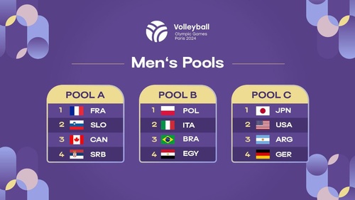 FIVB sets stage for Olympic men’s and women’s tournaments