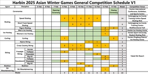 OCA announces competition schedule for 9th AWG Harbin 2025