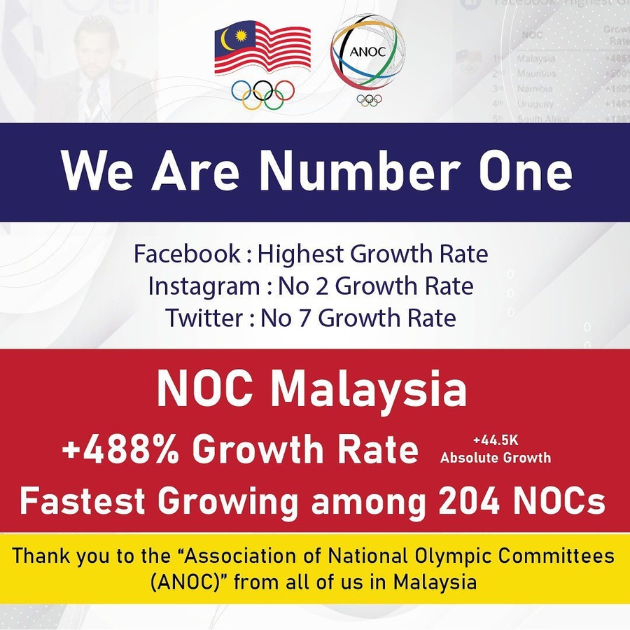 Malaysia NOC presents social media success story to ANOC workshop