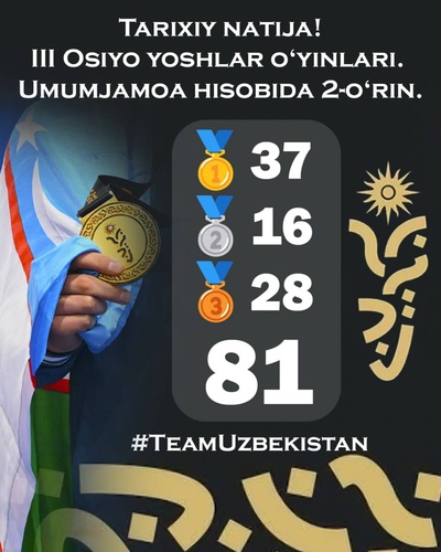 Uzbekistan NOC congratulates athletes and officials on outstanding results at 3rd AYG