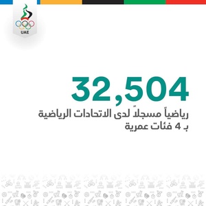 UAE NOC reveals results of comprehensive sports survey
