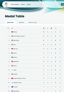 Asia’s medal winners at Milano Cortina 2026 Winter Olympics