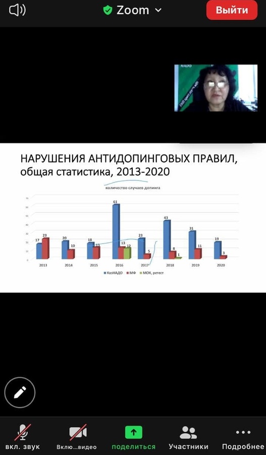 © Kazakhstan National Anti-Doping Centre