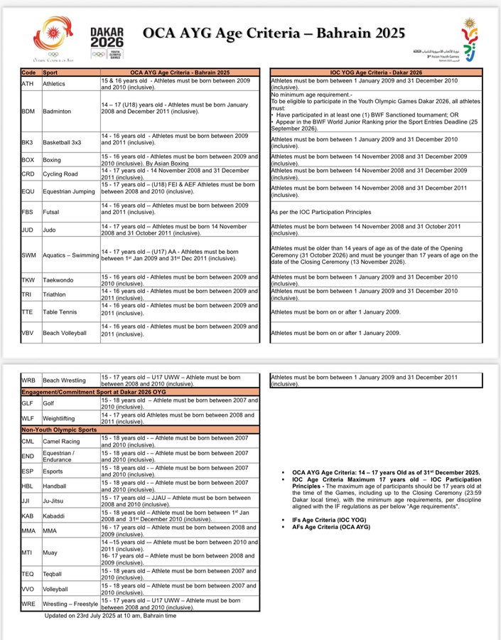 Bahrain AYG technical committee announce age criteria for 24 sports