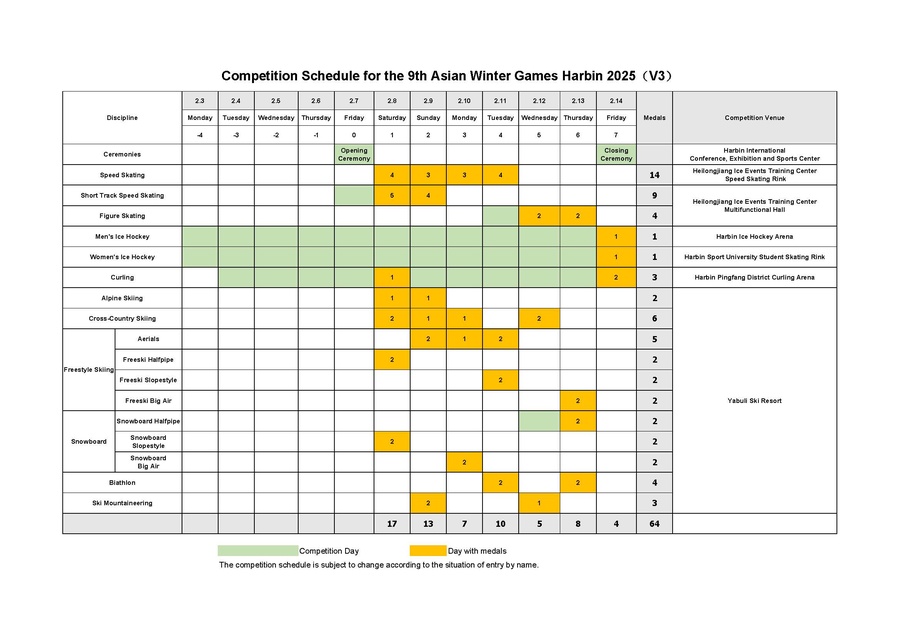 Opening day offers most gold medals at Harbin Asian Winter Games