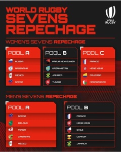 Rugby sevens teams drawn for Tokyo 2020 final qualification tournament