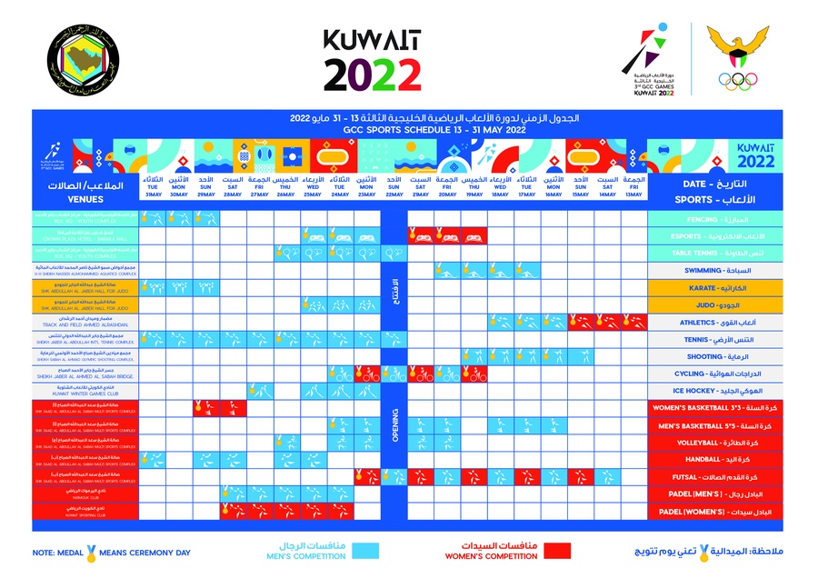 © Kuwait Olympic Committee