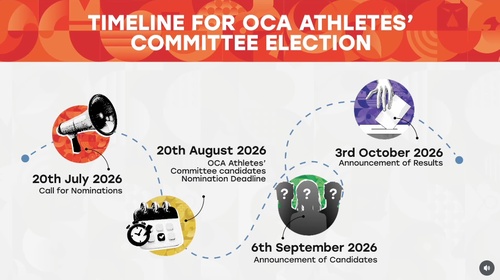 OCA announces details of Athletes Committee elections during 20th Asian Games