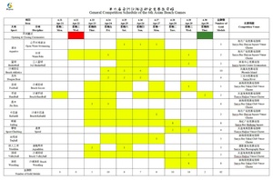 SABGOC announces competition schedule with 62 gold medals at Sanya 2026
